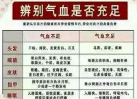 如何分辨你身体内的气血是否充足？