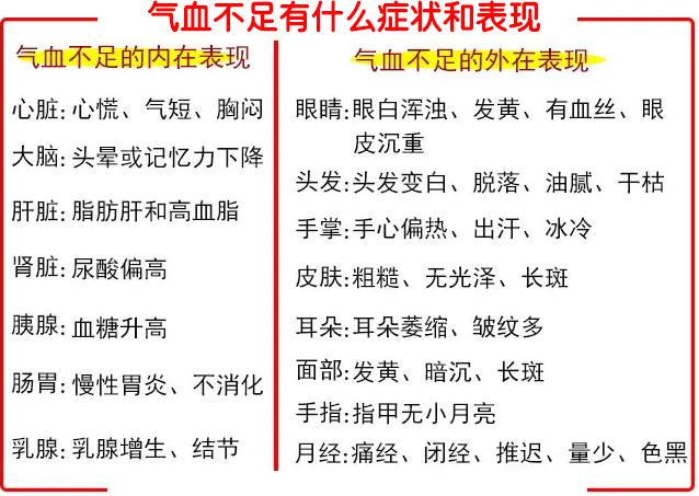 气血不足有什么症状和表现,这这表现你有吗？